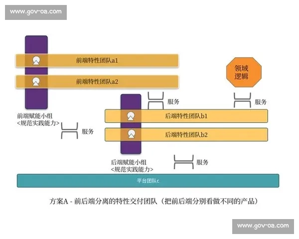 以高效沟通与协作机制打造创新团队协作新模式探索