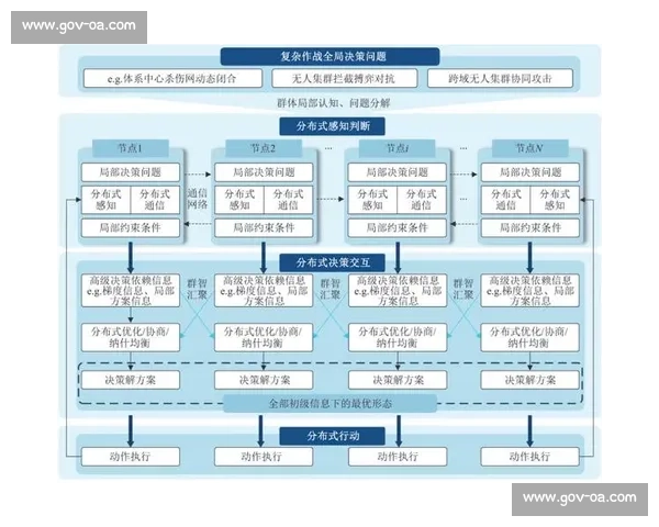 围绕战术博弈视角解析复杂对抗环境中的策略演化与决策优化路径探讨