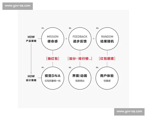 技术复盘：深入剖析项目实施中的关键决策与挑战解决过程