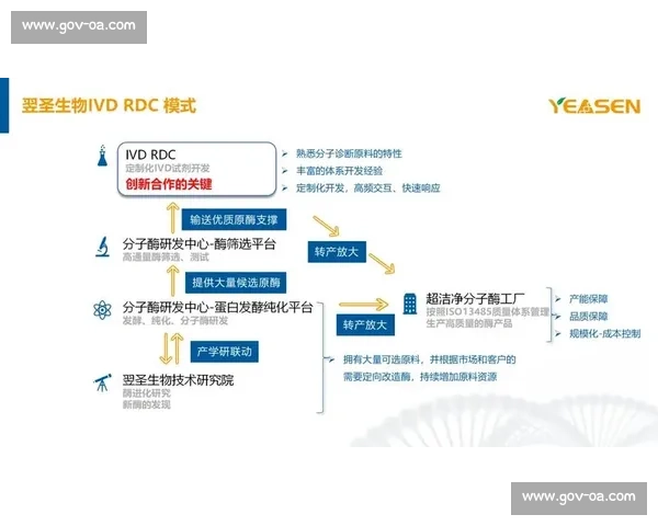体育管理资源优化配置与创新发展策略研究与实践探索