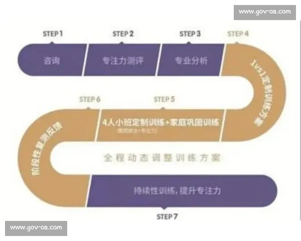 提升训练效果的科学方法与实用策略全方位解析