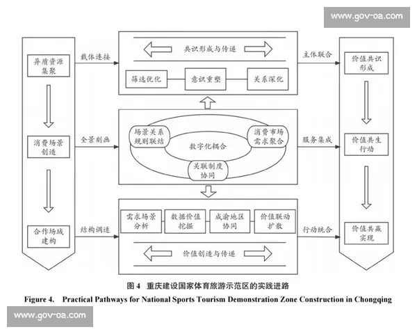 数字经济驱动下体育产业模式创新与区域协同发展机制实践研究